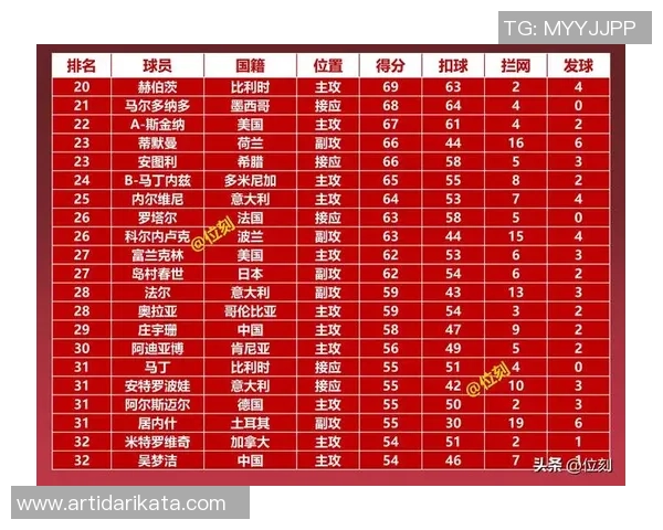 排球灵活性榜单揭晓北京排球队荣登第一位